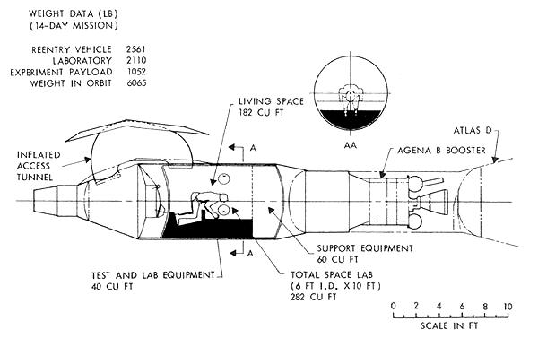 One Man Station Diagram